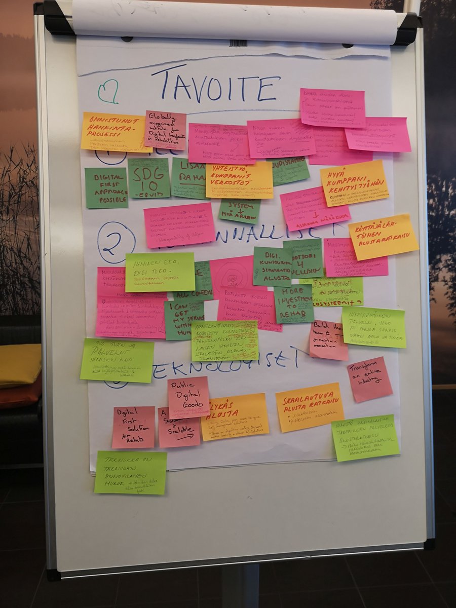 The future of Digital Rehabilitation is starting to take shape :) What a lovely, colourful result with a lot of wisdom in it! 😍 #digitalrehabilitation #AIinrehabilitation #aireplatform #rehabilitation #rehabilitation2030 #digitaalinenkuntoutus #kuntoutus @JAMK_fi