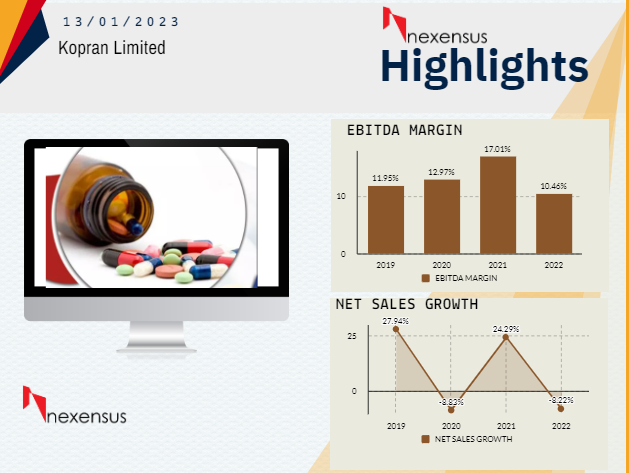 The Co. is engaged in mfg pharmaceutical formulations such as antibiotics, anti-malarial.India is the largest provider of generic drugs globally.The pharmaceutical sector was valued at US$ 33B.#Nexensus #India #Sales #Turnover #Company #Growth #trading #explore #tips #tradealert