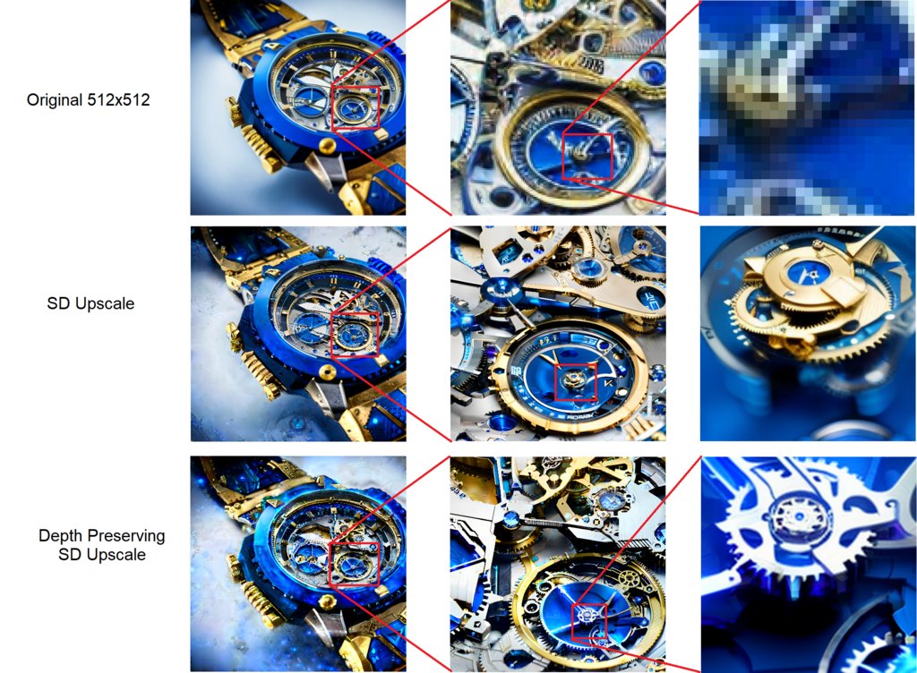 Stable Diffusion AI Art On Twitter Depth Preserving SD Upscale Vs stable-diffusion-ai-art-on-twitter-depth-preserving-sd-upscale-vs