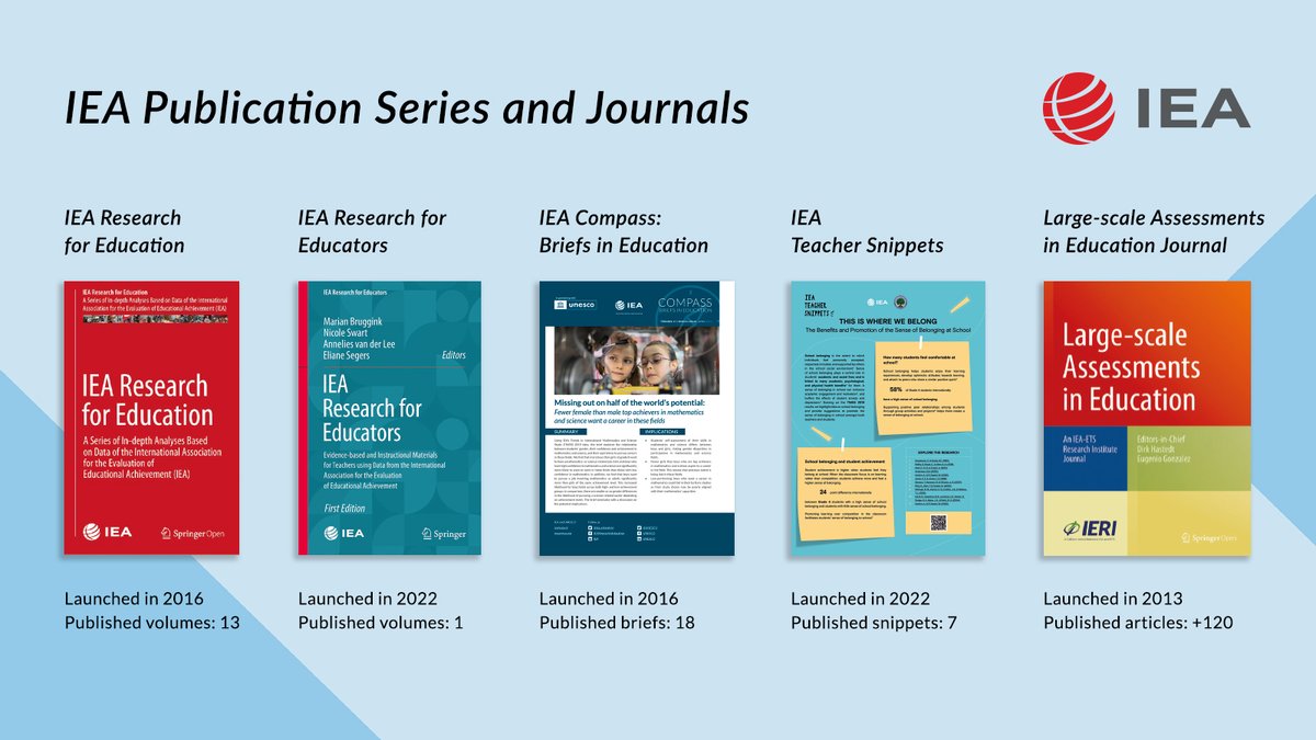 iea_education's tweet photo. With a focus on advancing the science of #ILSAs for improved learning, IEA's #openaccess publications include two @SpringerEdu book series, an #IEACompass series aimed at policymakers, #IEATeacherSnippets & the #LSAE journal.
See all IEA publications: https://t.co/O6pyleAAqE https://t.co/z73Jp9sIM4