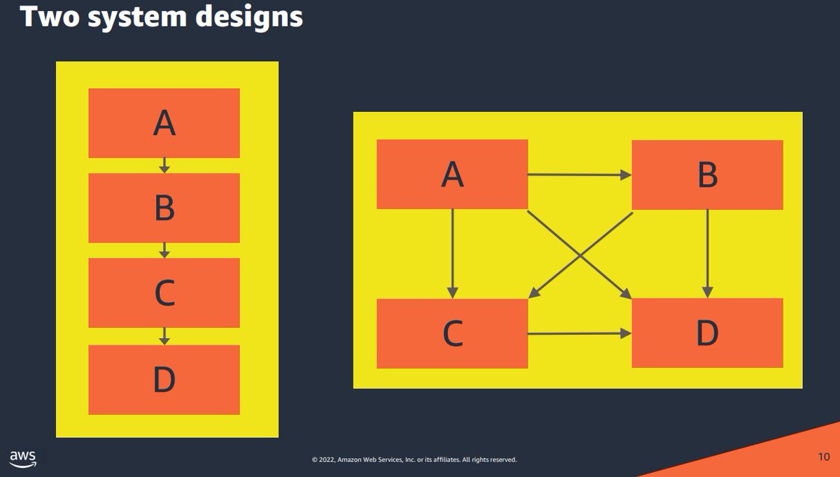 ghohpe's tweet image. Found this psychedelic version of my BlueBoxes™ slide.
pages.awscloud.com/rs/112-TZM-766…
#enterpriseintegrationpatterns