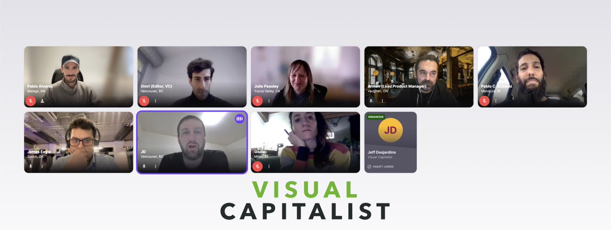 Yesterday, I took part in @VisualCap's online session and discussed ideas and contributions with fellow creators for their upcoming app! 📊 #dataviz #datastorytelling #datavisualization
