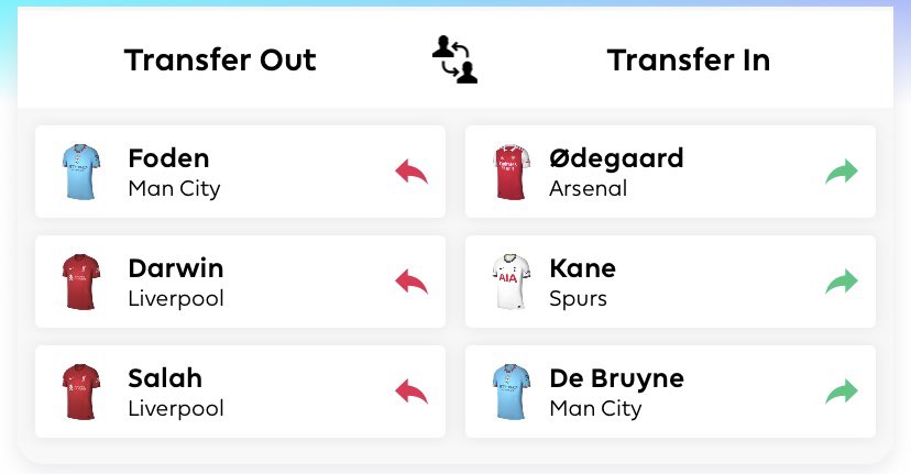 FPL Planner 📈 (@FPLplan) / Posts / X
