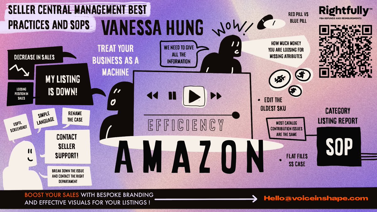 AmazonASGTG's tweet photo. Here are some of the visual scribes of the presentations at #asgtg23 https://t.co/U4nWzIe7FB