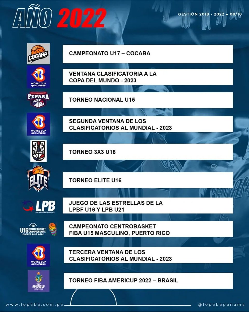 El baloncesto no se detiene🏀🇵🇦
Resumen de Gestión 2018-2022 <a href="/FePaBa/">FEPABA</a> #VamosPaEncima ➡️ 2023🔥💪🏽