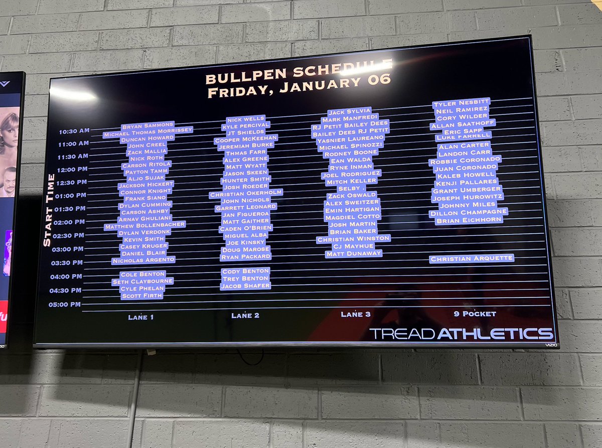 TreadAthletics's tweet photo. These bullpen schedules have been getting out of hand recently - 88 pens last Friday.😂

Thanks to @Alexkachler10 for keeping things running smoothly. https://t.co/mwCFhsXZh4