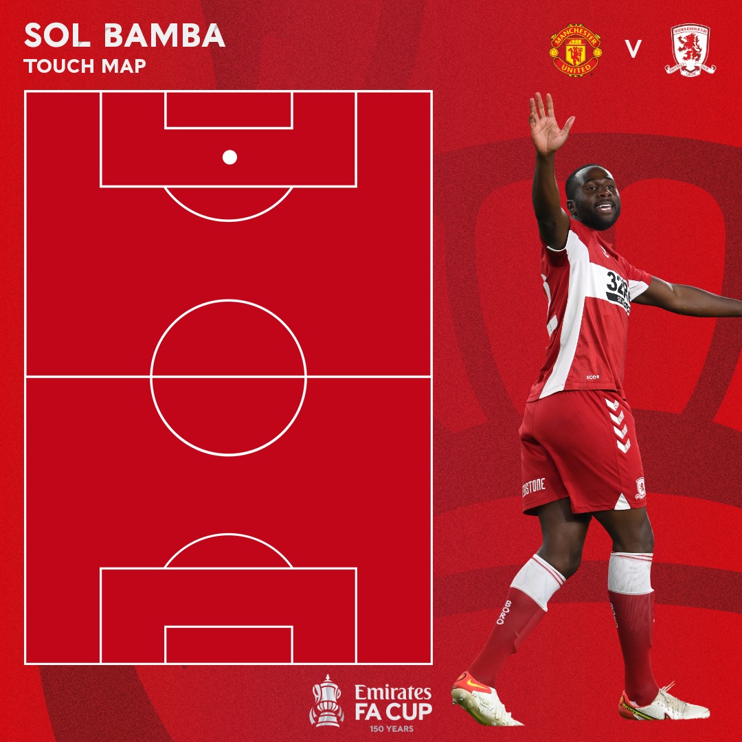 🎉 Happy 38th Birthday to @Sol14Bamba, the proud creator of football's greatest touch map 😅 #Boro | #UTB | #BBCFootball