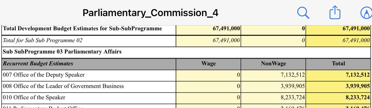 AAgather's tweet photo. Aside from the fact that she largely controls the almost shs 1 trillion budget of Parliament, the Speaker has over shs 8b allocated to her office per year, has an over 2b budget for donations and 53b for social contributions every year. But Kasumba wants us to sing praises b’se.. https://t.co/cXJ36rwW46
