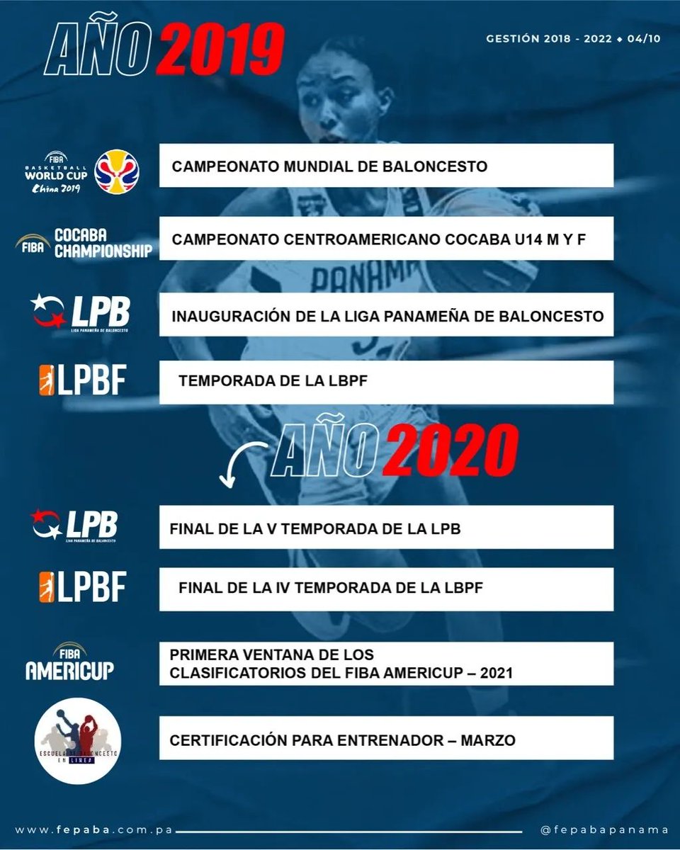 El baloncesto no se detiene🏀🇵🇦
Resumen de Gestión 2018-2022 <a href="/FePaBa/">FEPABA</a> #VamosPaEncima ➡️ 2023🔥💪🏽