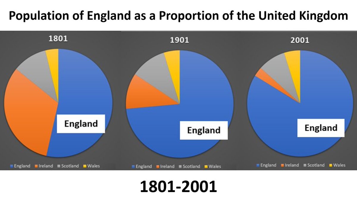The changing shape of the Union, 1801-2001: an image that speaks to a lot of the current tensions in the working of the United Kingdom.
