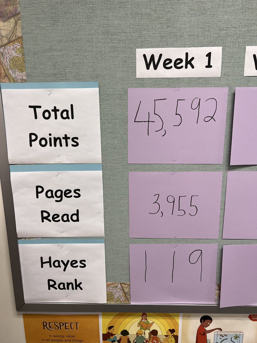 We’re off to a great start <a href="/Learning_Ally/">Learning Ally</a> #HayesHawks #katyisddyslexia