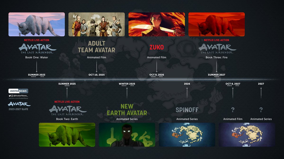 New Avatar: The Last Airbender franchise five-year slate from this year to 2027