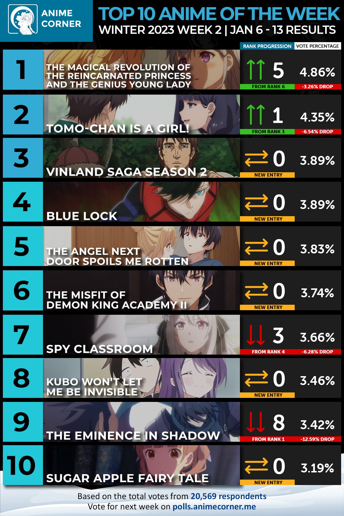 Anime Corner - How the turns have tabled… 🗿 Vote for Heavenly Delusion in  week 2