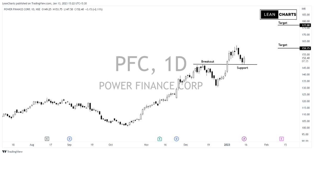 LeanCharts's tweet photo. Stock to Watch
1. PFC
Share Yourssssss #BreakoutStocks #PFC #LeanCharts https://t.co/zvEIA7YLdG