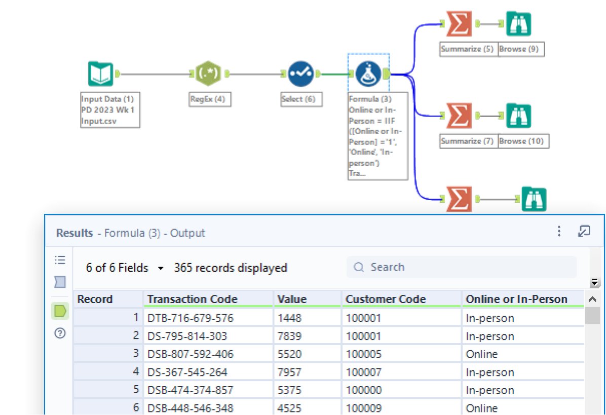 d_kungu's tweet photo. Trying to get back in grove after long hiatus. #PreppinData, W1 &amp; W2 2023 using #alteryx . https://t.co/6PAY2X2mrd
