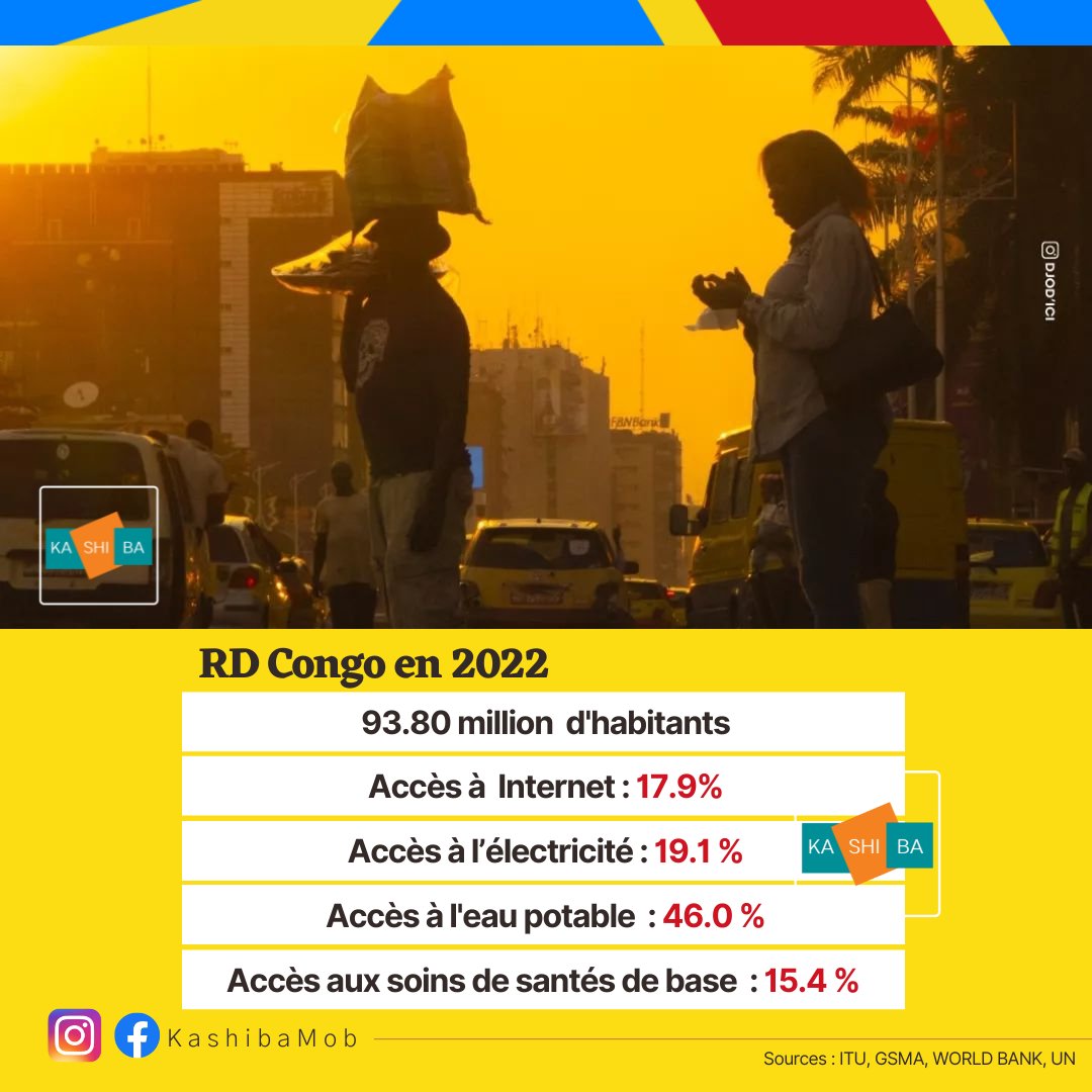 FilipKabeya's tweet image. En 2022 nous étions déjà 𝟵𝟯.𝟴𝟬 𝗺𝗶𝗹𝗹𝗶𝗼𝗻 𝗱'𝗵𝗮𝗯𝗶𝘁𝗮𝗻𝘁𝘀 en 𝗥𝗲́𝗽𝘂𝗯𝗹𝗶𝗾𝘂𝗲 𝗗𝗲́𝗺𝗼𝗰𝗿𝗮𝘁𝗶𝗾𝘂𝗲 𝗱𝘂 𝗖𝗼𝗻𝗴𝗼 et seulement 𝟰𝟲.𝟬% d'entre nous 𝗼𝗻𝘁 𝗮𝗰𝗰𝗲̀𝘀 𝗮̀ 𝗹'𝗲𝗮𝘂.  
#kashiba #worldbank #RDC @FrumenceBoroto  @AllegraFosh2 @fatshi13