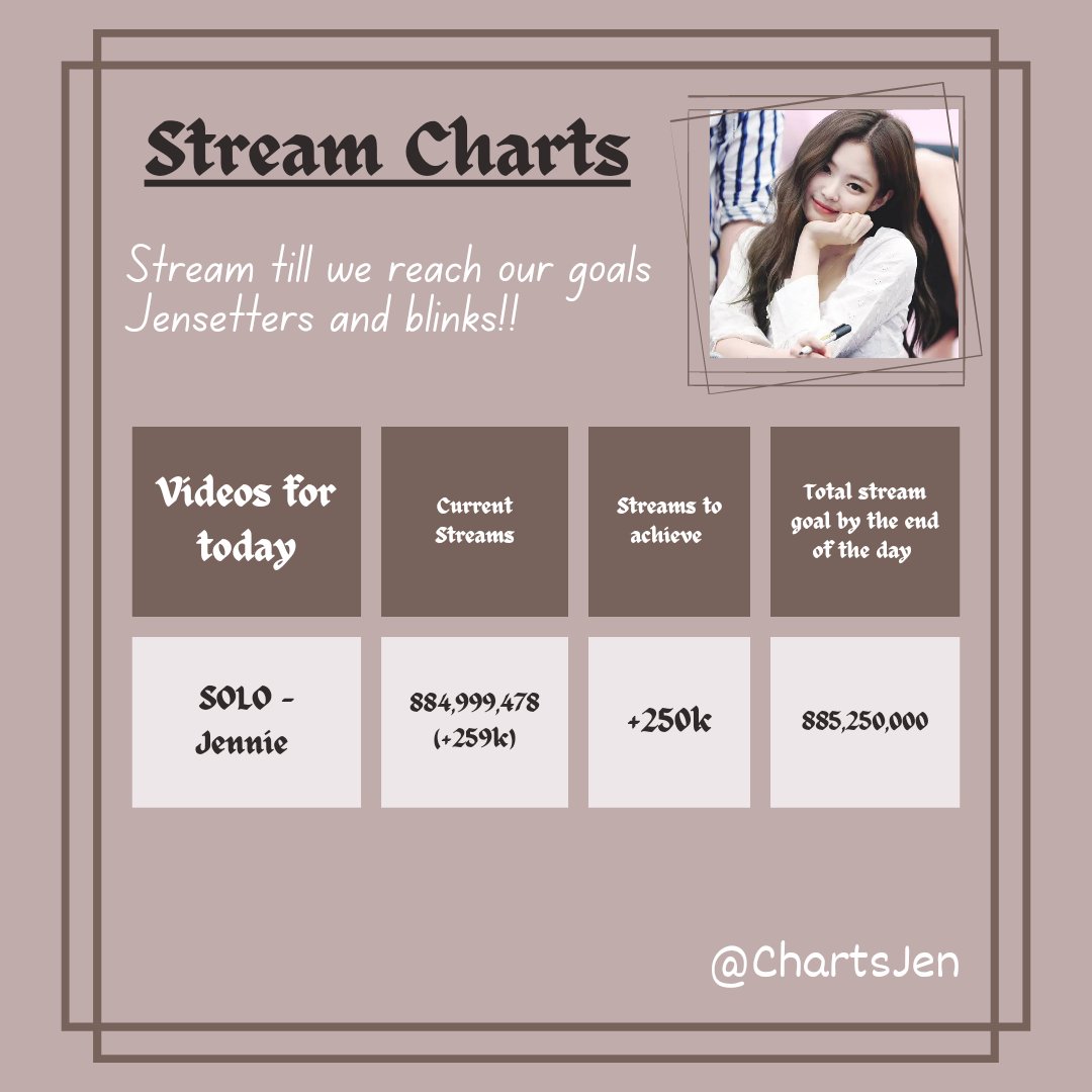 JenCharts on Twitter: &ldquo;Stream Chart (Special Charts) Link- https