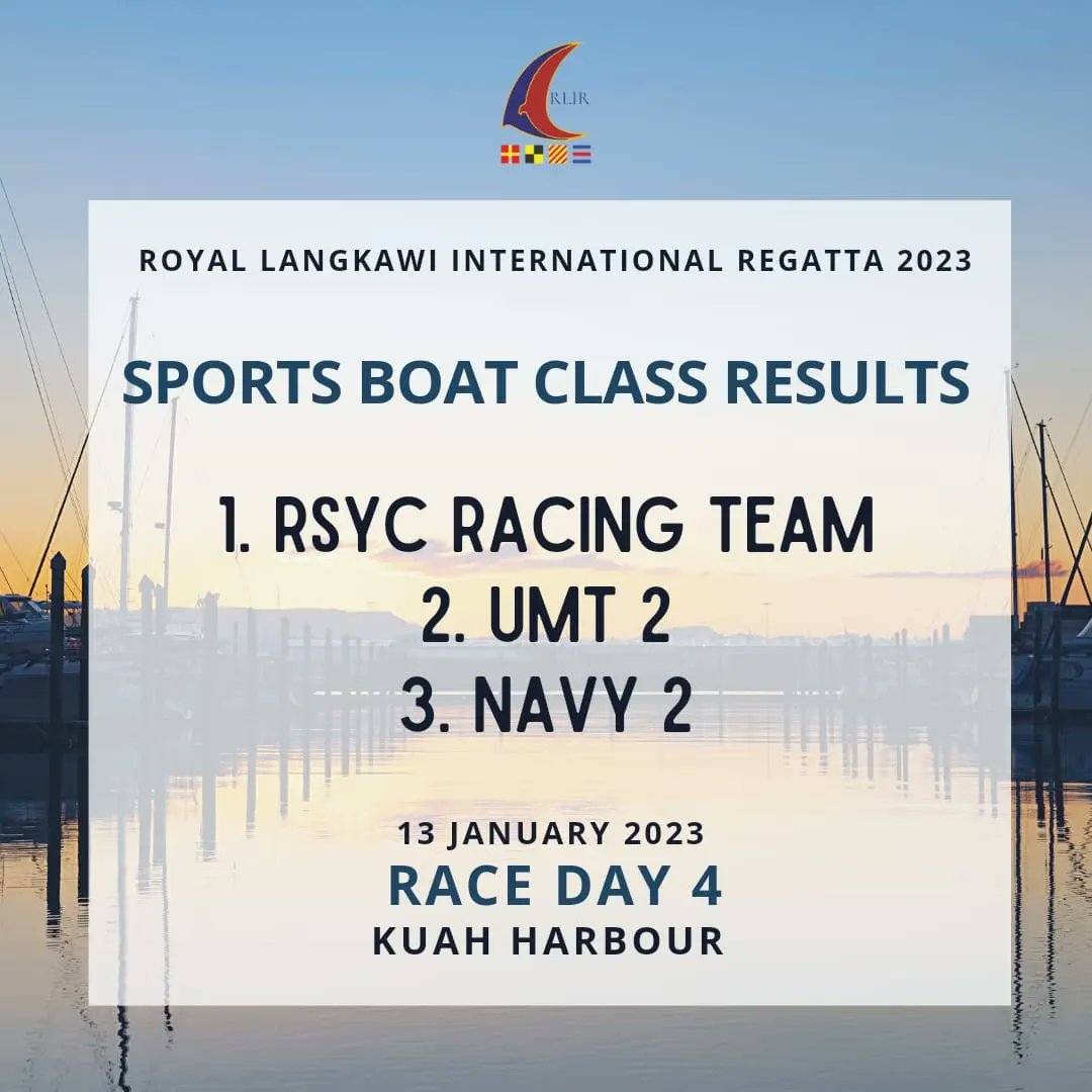 langkawiregatta's tweet photo. WELL DONE to all winners!!
What a race it has been and CONGRATULATIONS to all winners.
Share your regatta moments with us at #RLIR2023
#RLIR2023 #regatta #langkawi #internationalsailing #RLYC https://t.co/CW2rwkq3nZ