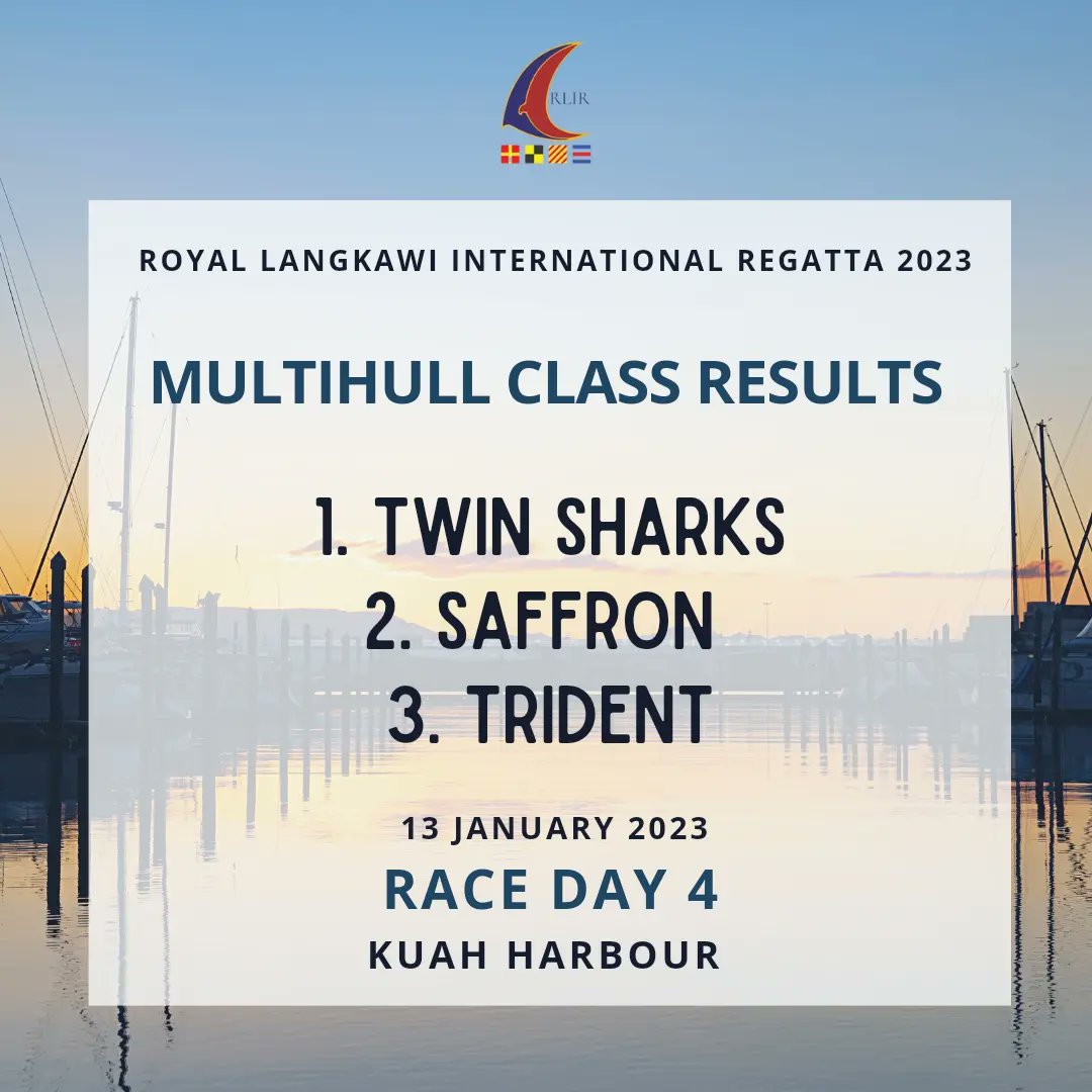langkawiregatta's tweet photo. WELL DONE to all winners!!
What a race it has been and CONGRATULATIONS to all winners.
Share your regatta moments with us at #RLIR2023
#RLIR2023 #regatta #langkawi #internationalsailing #RLYC https://t.co/CW2rwkq3nZ