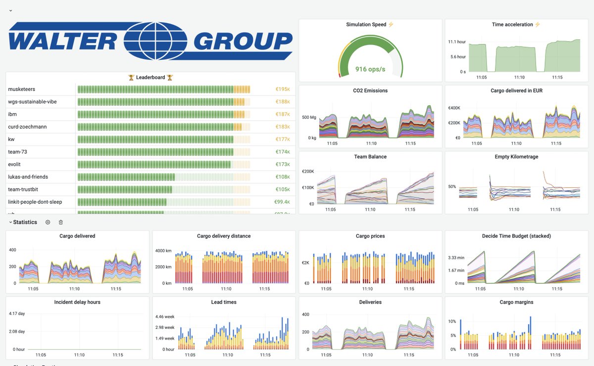 abdullin's tweet photo. This is how working in a data science department of a large transport company feels like.

LKW Walter Logistic Hackathon is live in Vienna.

50+ participants implement control logic for truck fleets in Europe. All code runs in a collaborative simulation. https://t.co/elJZN0QhpA