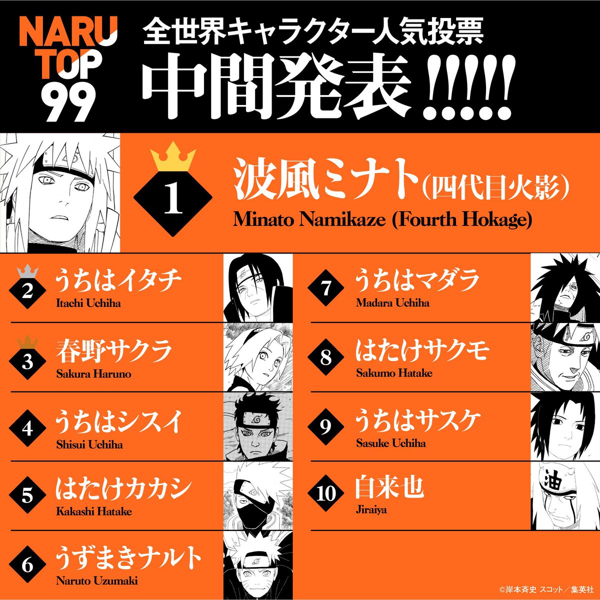 Naruto/Boruto FR on Twitter "Voici le top 50 actuel, le sondage
