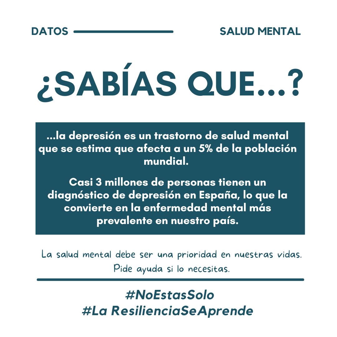 La depresión es un trastorno de salud mental que se estima que afecta a un 5% de la población mundial. Hoy, nos sumamos al #DíaMundailContraLaDepresión para dar visibilidad y decirte que #NoEstasSolo. Estamos aquí para ayudarte y hablar de salud mental #QueNadieSufraSolo