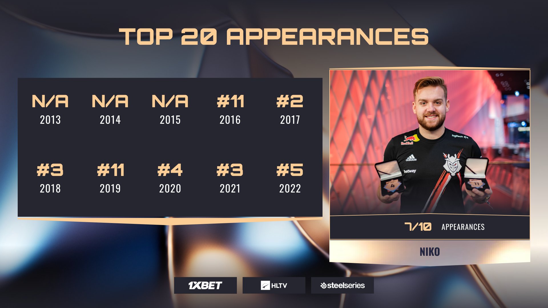 HLTV.org's Top 20 Players of 2014 