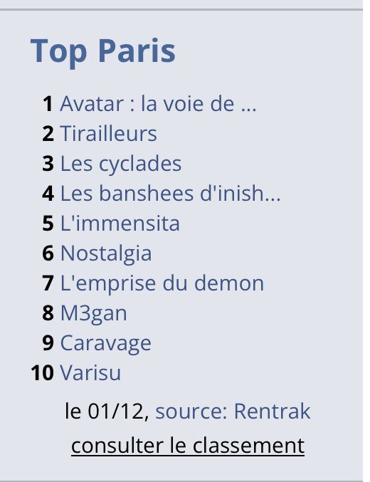 #Varisu enters Top 10 at France BO according to Rentrak reports 🔥