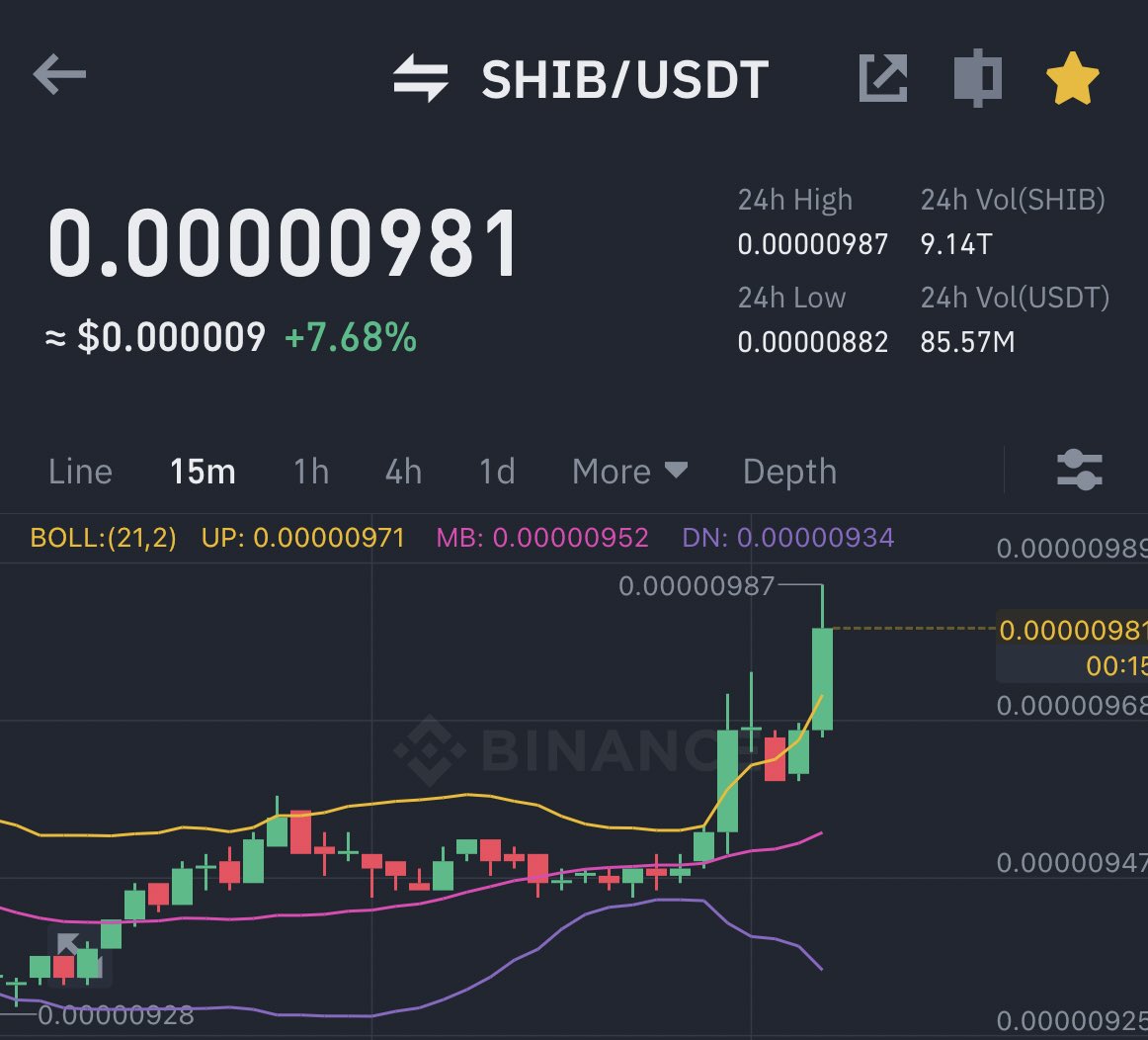#SHIB trying hard to eat that zero

Let’s go #SHIBARMY
