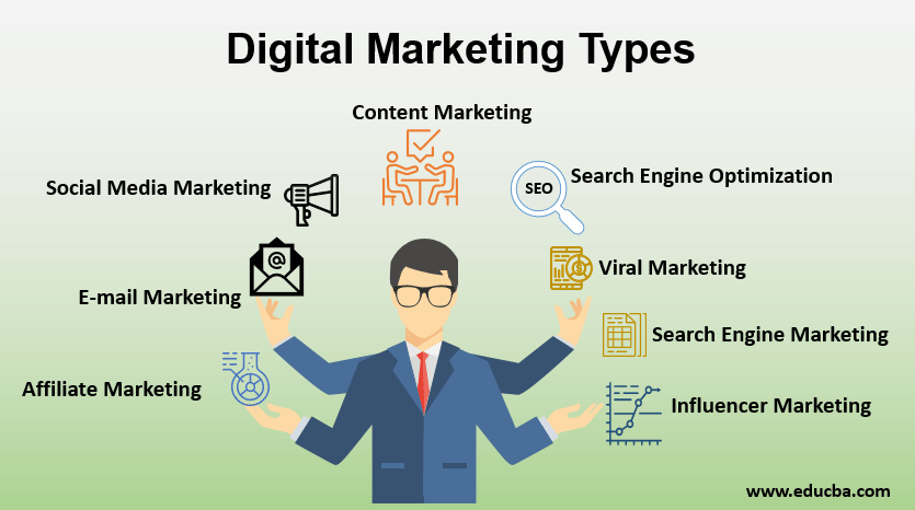 What are the types of digital Marketing??
#DigitalMarketing #Marketing #Tips #social