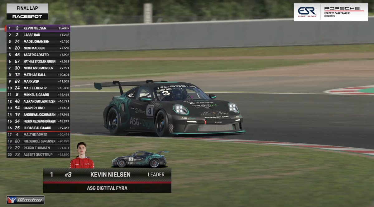 ESResports's tweet photo. Sikke en VILD sæsonpremiere på Porsche Esports Carrera Cup Denmark vi havde i går!

Stort tillykke til Martin Christensen og Kevin Nielsen med sejrene i Heat 1 og Heat 2. 

Vi glæder os allerede til næste afdeling! 

Fik du ikke set 1. Afdeling, kan det ses på vores YouTube. https://t.co/9TTXXwuhUm