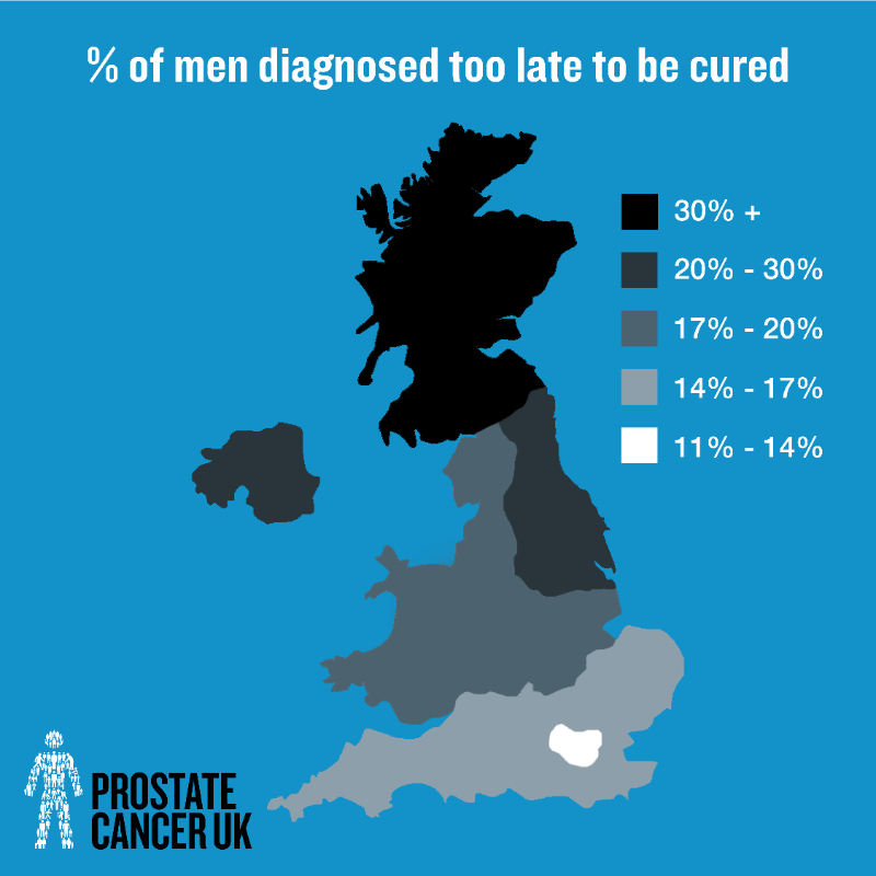 ProstateUK's tweet photo. There’s a postcode lottery in prostate cancer. 10,000 men each year are diagnosed too late for a cure. Check your risk now. It takes 30 seconds