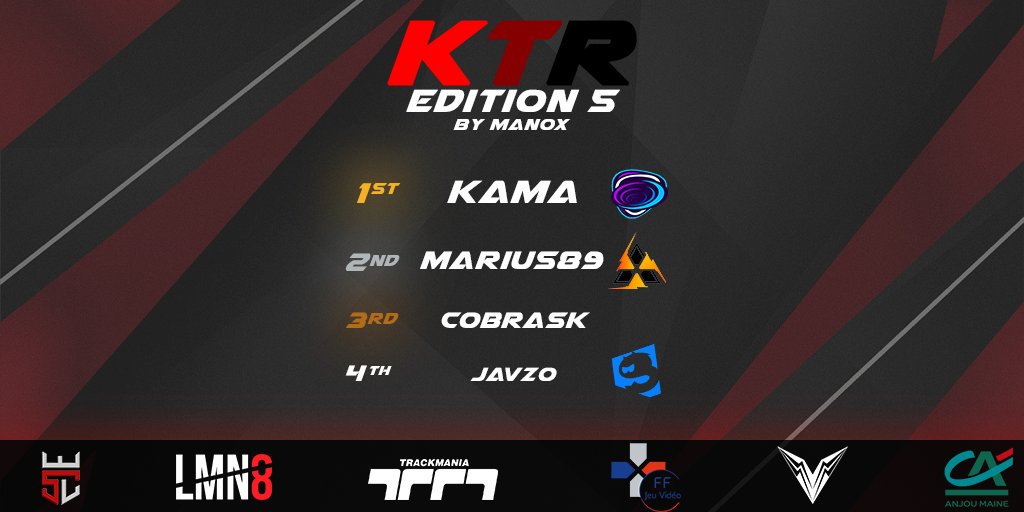 C'est sans doute une des plus belles éditions du KTR auquel nous avons assisté hier soir. Un podium inédit qui voit le sacre de <a href="/TM_Kama/">Кαмα 웃</a>  (<a href="/VOIDESP0RT/">Void Esport</a>) !

<a href="/Marius89TM/">Marius89</a>  (@F9HETIC) arrache une deuxième place grâce à une régularité exemplaire et <a href="/cobrasktm/">cobrask</a>  complète le podium !