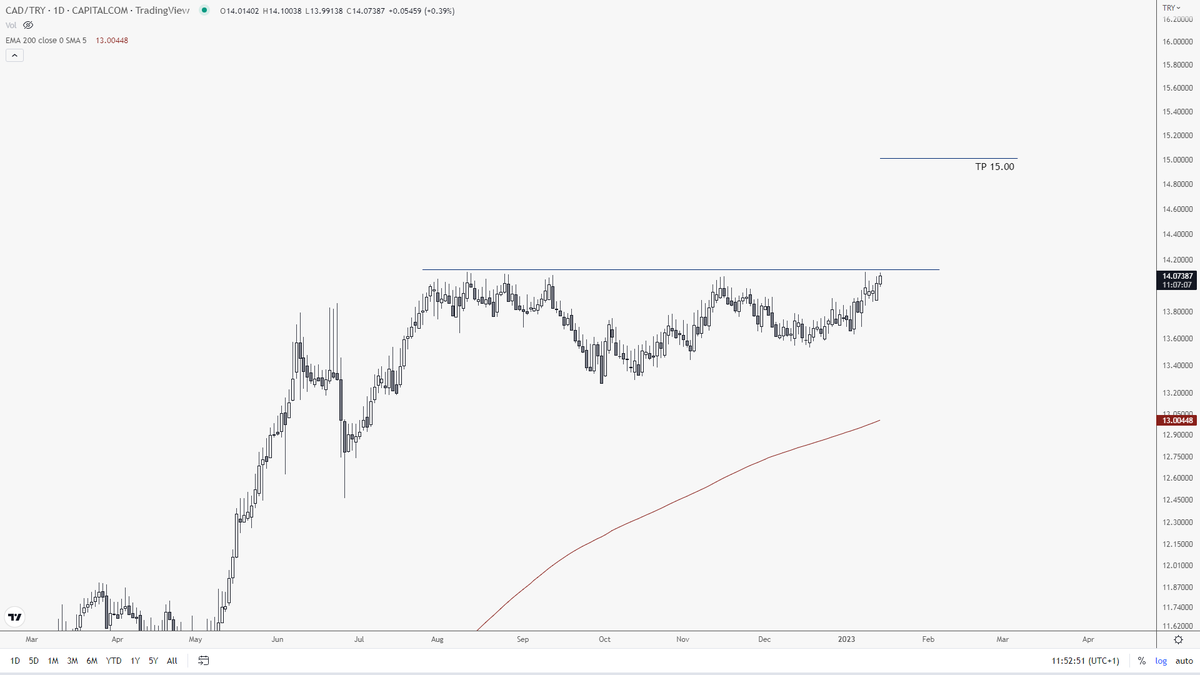Chart Patterns Live (@thechartpattern) / Posts / X