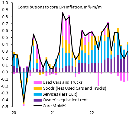 Robin Brooks (@robin_j_brooks) on Twitter photo The Dollar-down trade is popular at the moment, given the view that the Fed is more dovish than the ECB. Forget the Fed. There's only one driver of USD and that's US core inflation, which - after recent declines - is looking very sticky. Dollar weakness is ending. <a href="/JonathanPingle/">Jonathan Pingle</a> The Dollar-down trade is popular at the moment, given the view that the Fed is more dovish than the ECB. Forget the Fed. There's only one driver of USD and that's US core inflation, which - after recent declines - is looking very sticky. Dollar weakness is ending. <a href="/JonathanPingle/">Jonathan Pingle</a>
