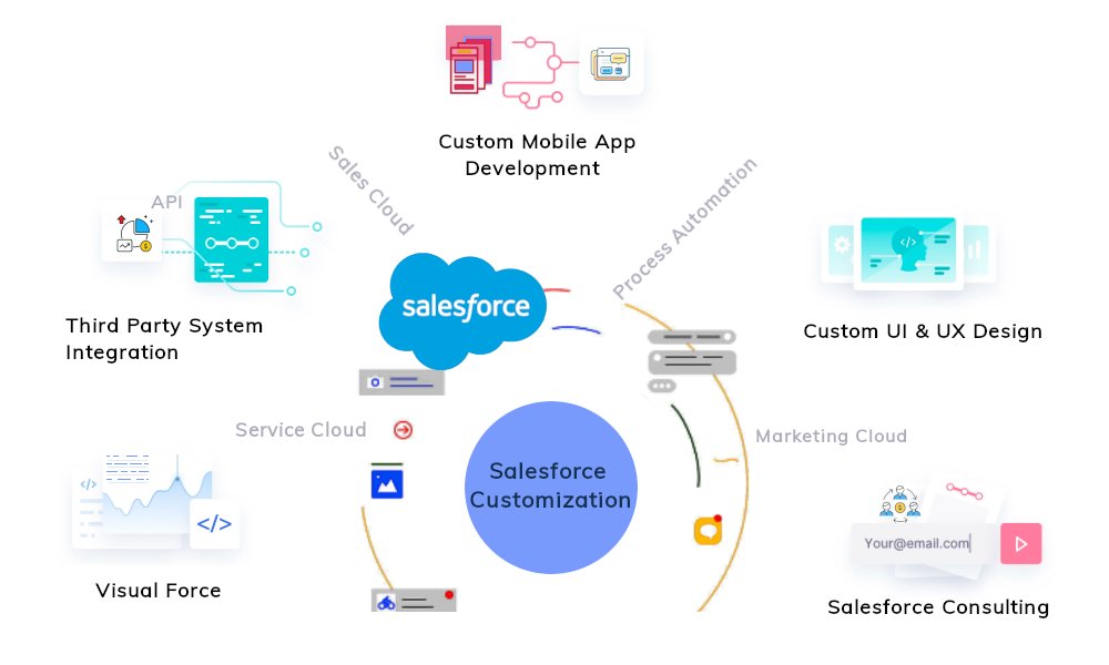 winklix's tweet image. What is Salesforce Customization?
Read : winklix.com/blog/what-is-s…
#salesforcecustomisation #salesforceintegrationconsultant #SALESFORCECONFIGURATION #SALESFORCECONFIGURATIONSERVICES #SALESFORCECUSTOMIZATION #SALESFORCE #SALESFORCECUSTOMIZATIONSERVICES