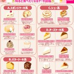 ケーキが食べたくなっちゃうくらいどれも美味しそう!いろいろな「ケーキ」32選!