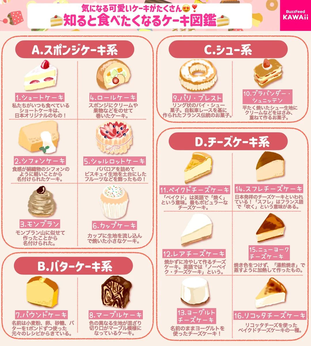 ケーキが食べたくなっちゃうくらいどれも美味しそう！いろいろな「ケーキ」32選！