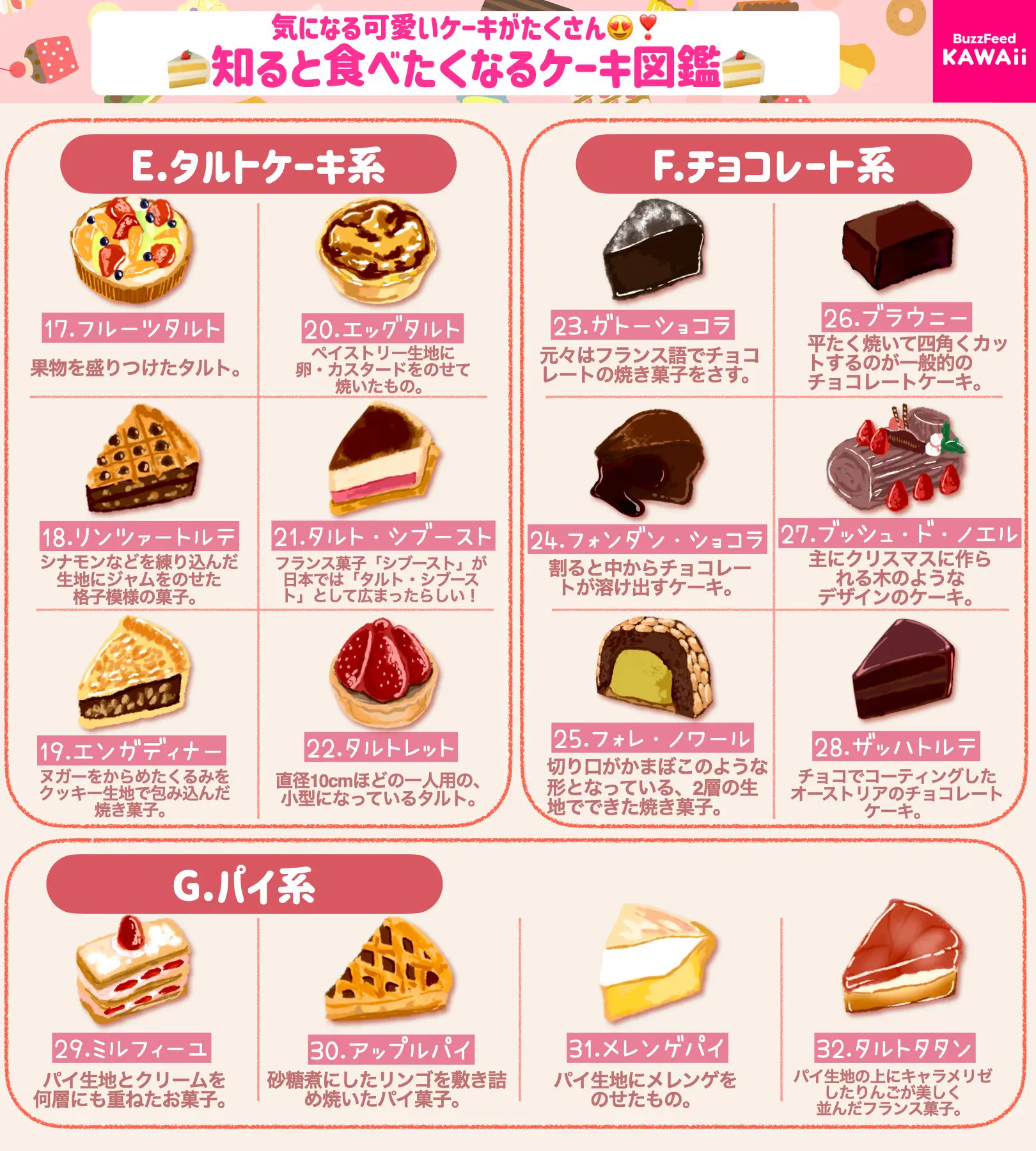 ケーキが食べたくなっちゃうくらいどれも美味しそう！いろいろな「ケーキ」32選！