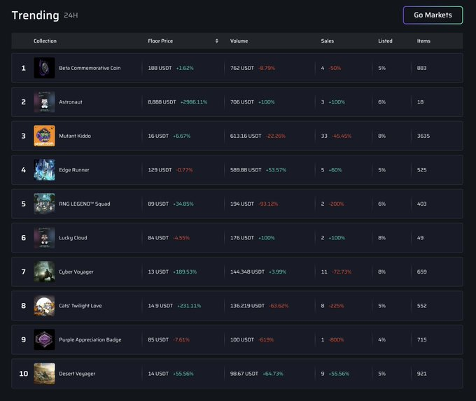 BackBoozle's tweet image. What a great day for trading, #NFTCommunity! 

@UpstairsNFT has added more displayed collections and data to their homepage!

That means you'll have plenty of options when it comes to purchasing your next NFT.

#NFT #NFTs #Web3