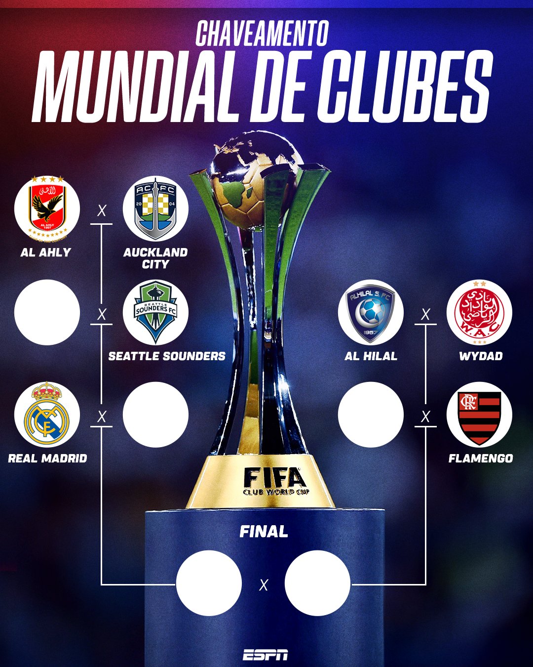 MUNDIAL DE CLUBES 2023 - CONFIRA OS PARTICIPANTES 