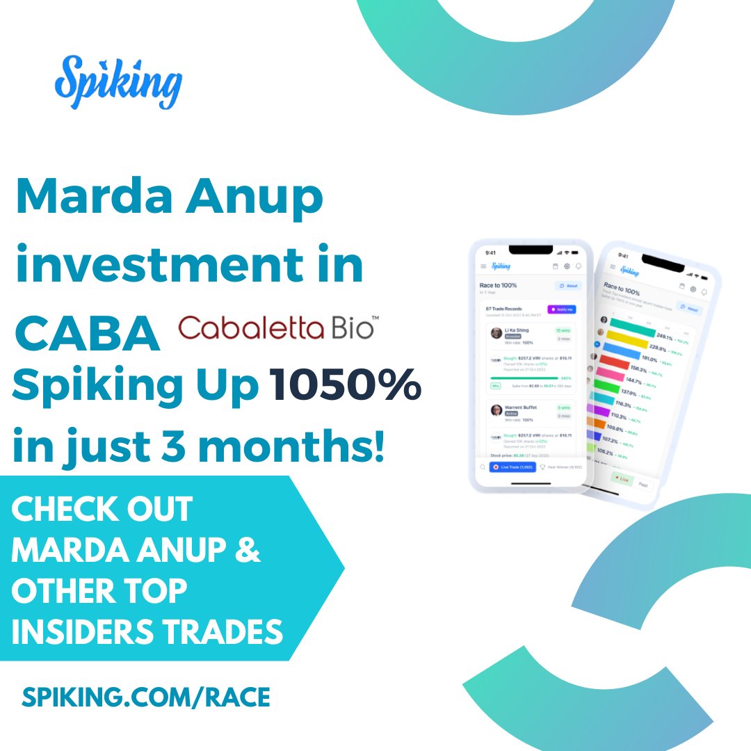 ClemenChiang's tweet photo. Marda Anup bought $40.5K CABA shares at ~$0.81 which Spike Up 1050%. Profit *estimated $488K
More at https://t.co/1ttvAbOa7c
#anupmarda #cabaletta #spiking #spike #toptrades #investment #trading #money #trader #investing #cryptocurrency #investment #stockmarket #stocks #busine… https://t.co/wqbhwog2Ga