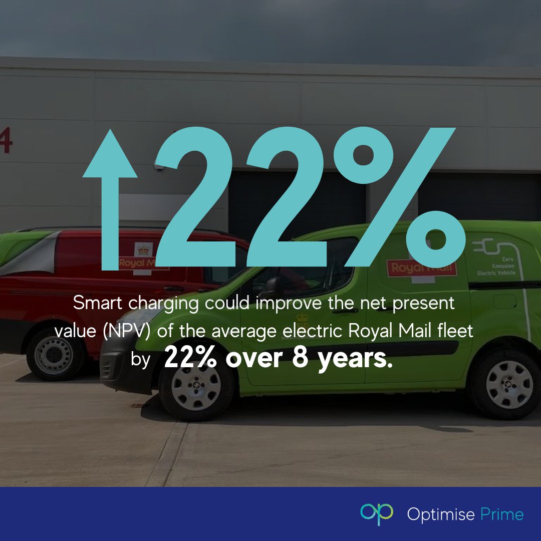 Optimise Prime (@optimise_prime) on Twitter photo Smart charging at times of cheaper electricity could improve the net present value (NPV) of the average electric <a href="/RoyalMail/">Royal Mail</a> fleet by 22% over 8 years Smart charging at times of cheaper electricity could improve the net present value (NPV) of the average electric <a href="/RoyalMail/">Royal Mail</a> fleet by 22% over 8 years