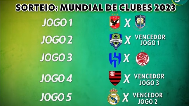 Mundial de Clubes 2023: como foram divididos os grupos e quais clubes já  estão confirmados?