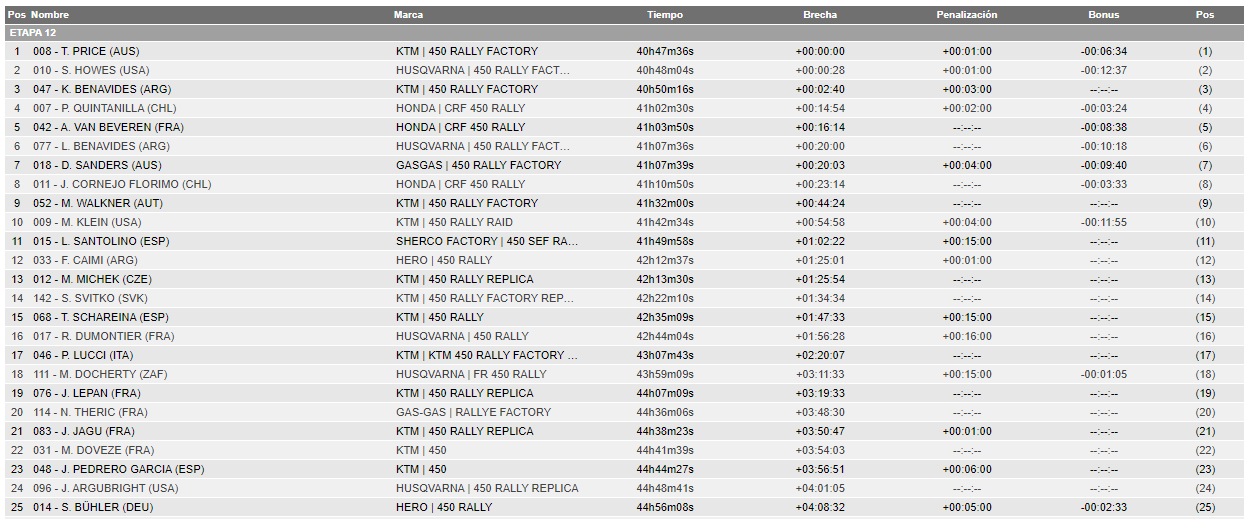 2023 45º Rallye Raid Dakar - Arabia Saudí [31-15 Enero] - Página 5 FmWYmUuWQAgqggw?format=png&name=large