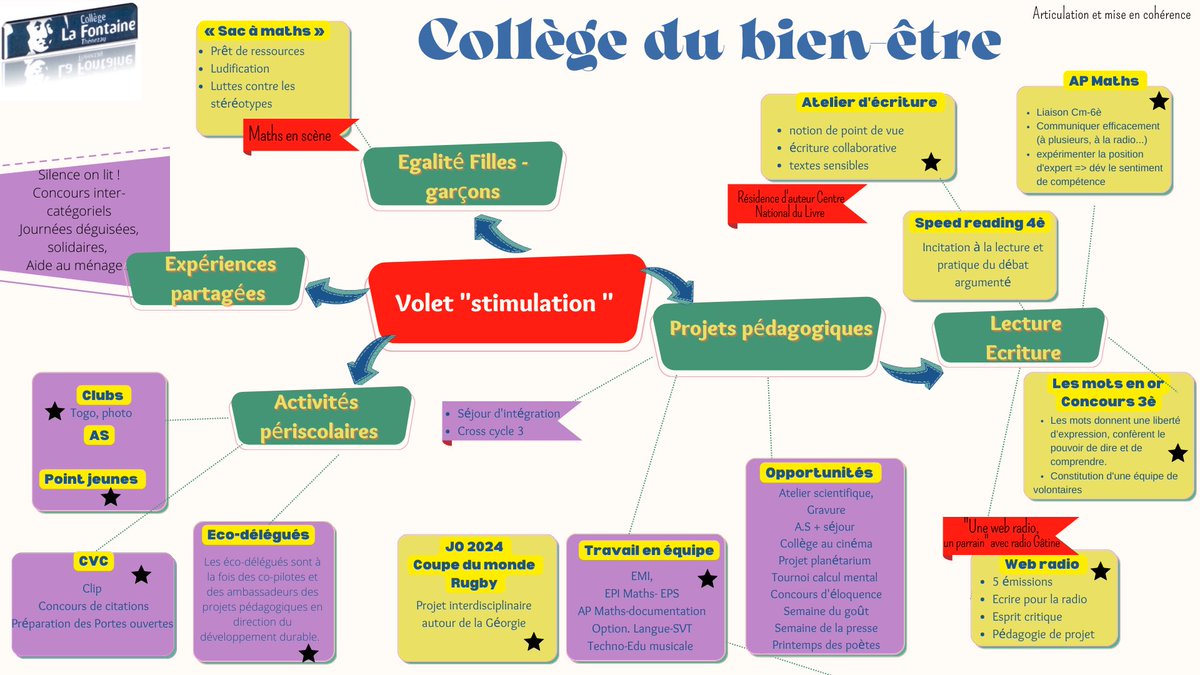 Collège La Fontaine 79 tweet media