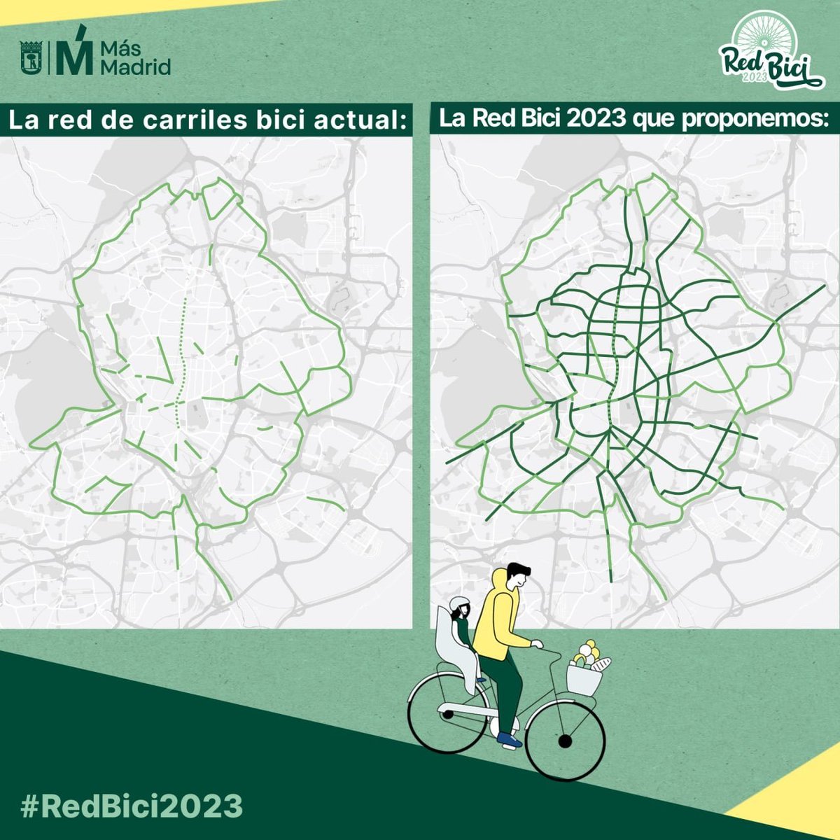 ¿Te apuntas a tener más de 190 kilómetros de carriles bici segregados en Madrid?

El reto es hacerlo en un año⏱️

Se llama RedBici2023.org