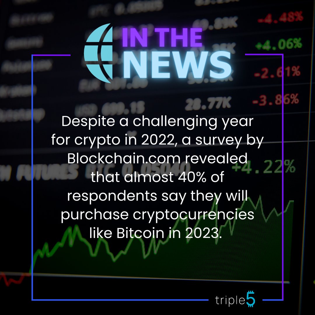 Triple5Token's tweet photo. As the crypto industry aims for a strong rebound this year, the general public appears to remain optimistic about the future of Bitcoin. #PredictAndWin #Play2Earn #Triple5 https://t.co/Ml40gLpkWw