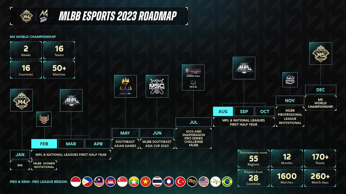 jusamaoficial's tweet photo. Roadmap 2023 da MOONTON Games é revelado no M Summit
https://t.co/1cSde7OP7h

#jusama #seuamigogeek #amigogeek #MoontonGames
#MSummit https://t.co/SnWWWoGYin