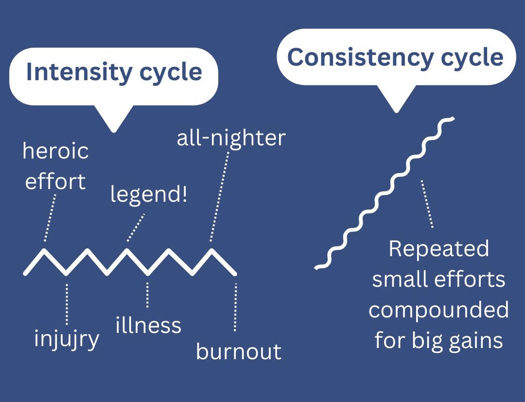 Brad Stulberg tweet media